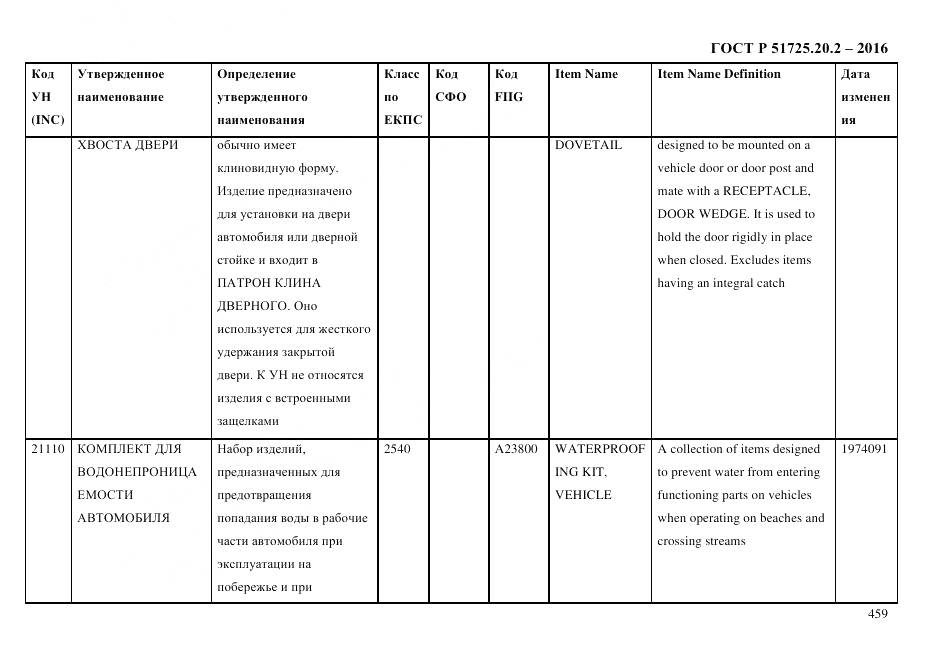 ГОСТ Р 51725.20.2-2016, страница 471