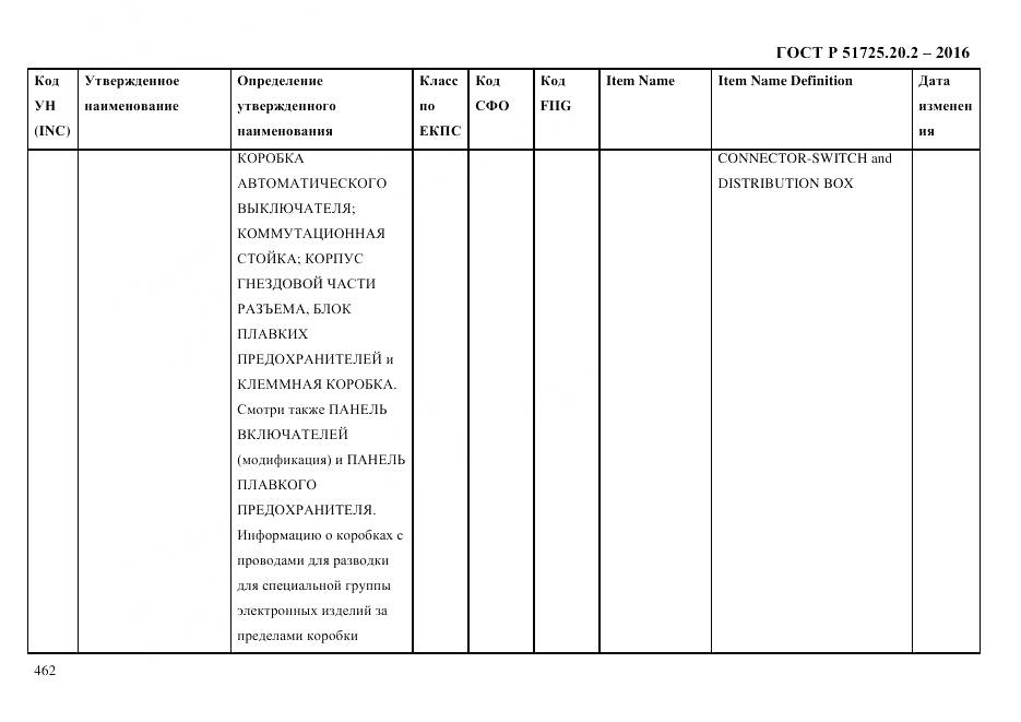 ГОСТ Р 51725.20.2-2016, страница 474