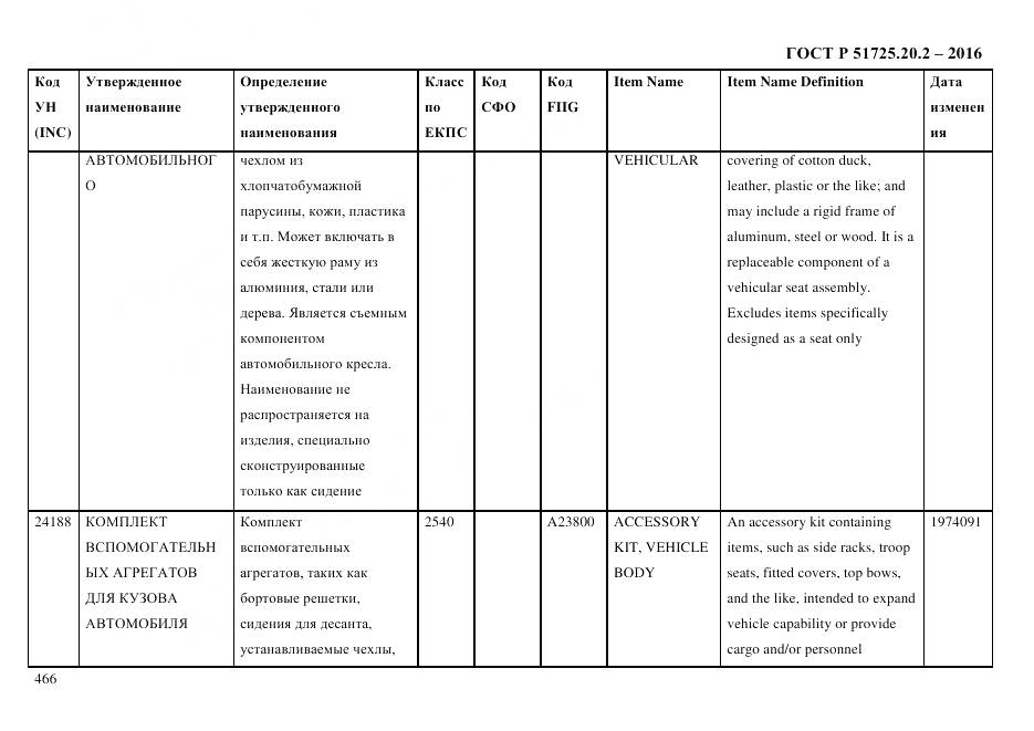 ГОСТ Р 51725.20.2-2016, страница 478