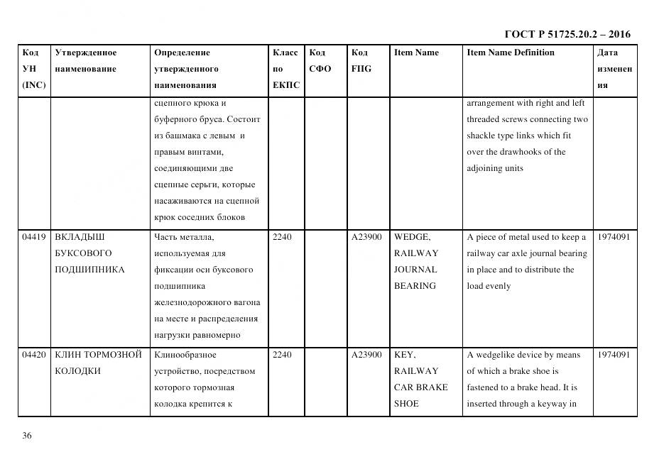 ГОСТ Р 51725.20.2-2016, страница 48