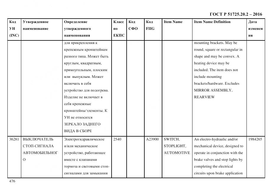 ГОСТ Р 51725.20.2-2016, страница 488