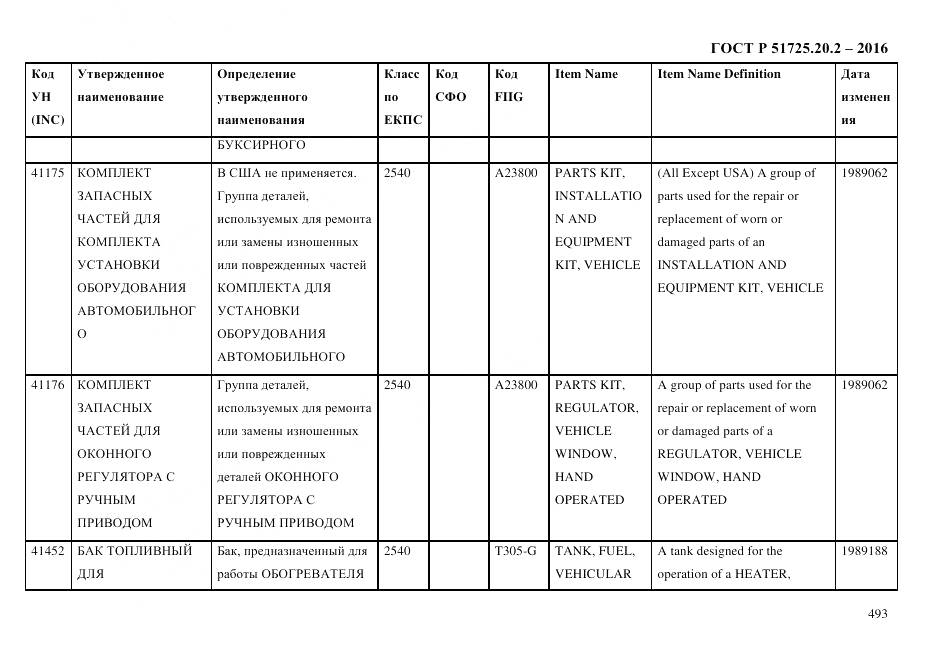 ГОСТ Р 51725.20.2-2016, страница 505