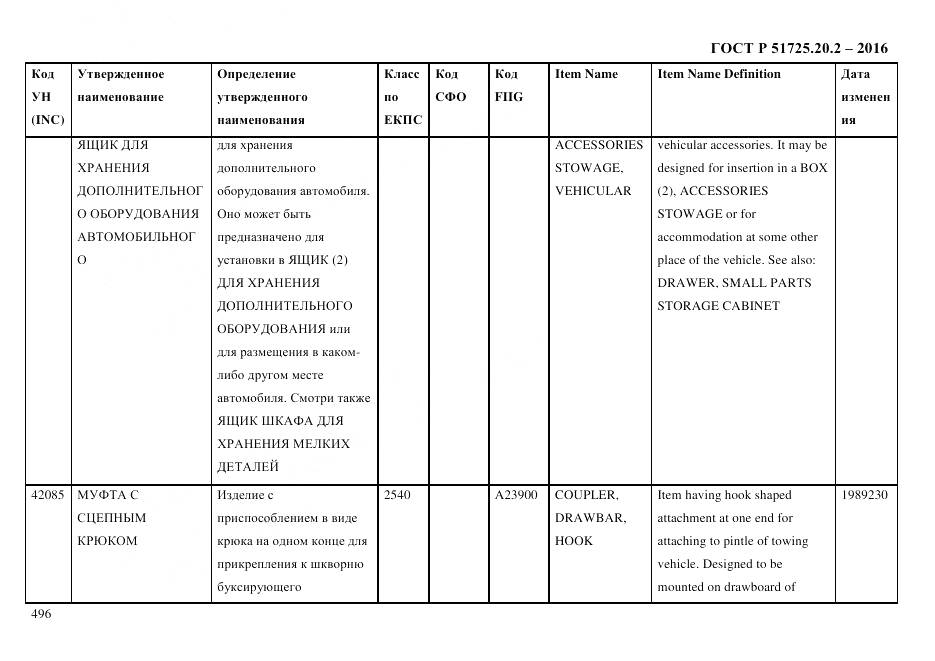 ГОСТ Р 51725.20.2-2016, страница 508