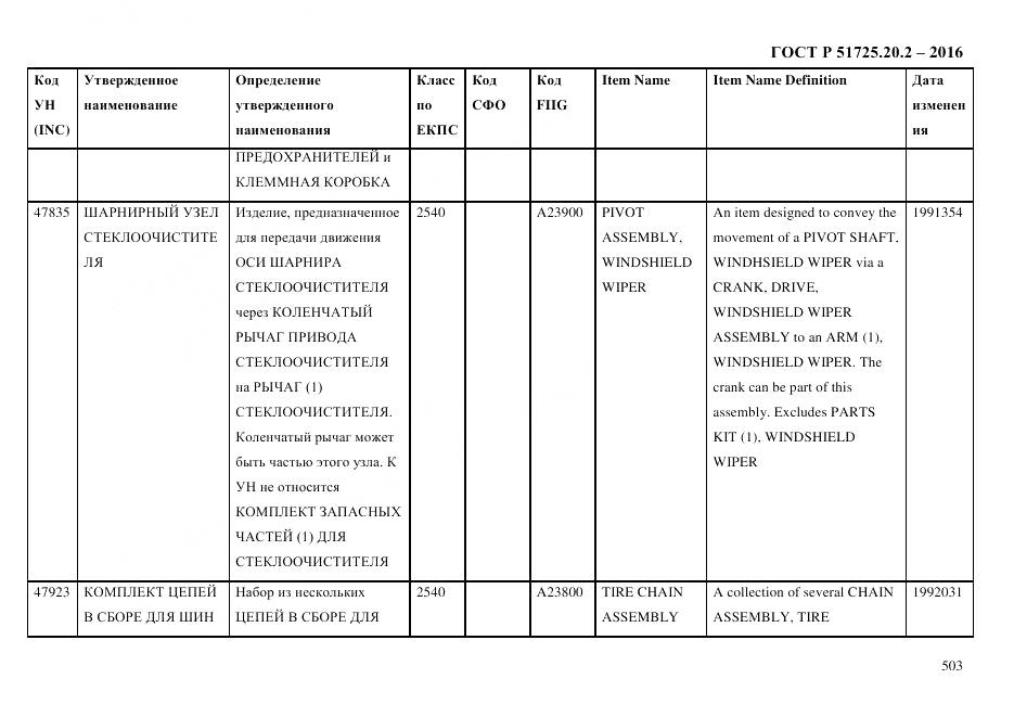 ГОСТ Р 51725.20.2-2016, страница 515