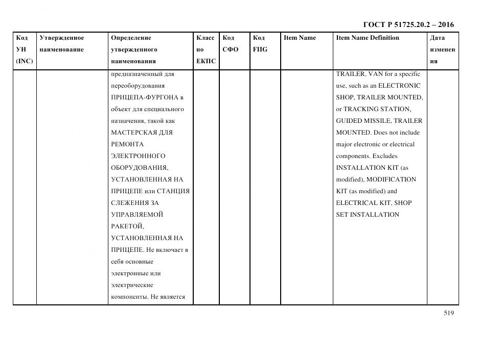 ГОСТ Р 51725.20.2-2016, страница 531