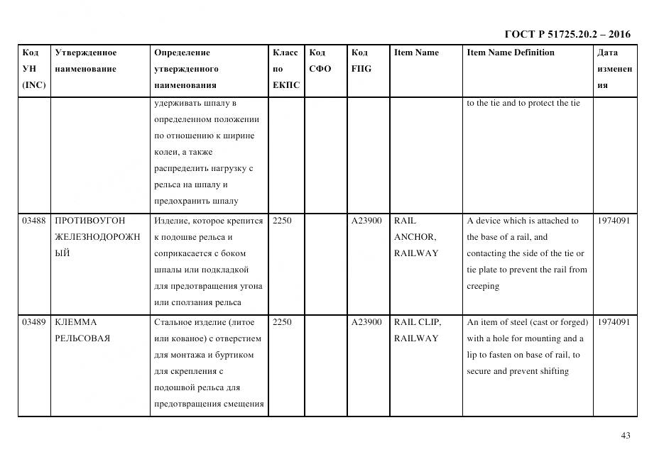 ГОСТ Р 51725.20.2-2016, страница 55