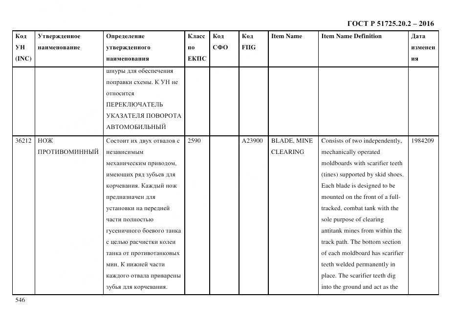 ГОСТ Р 51725.20.2-2016, страница 558