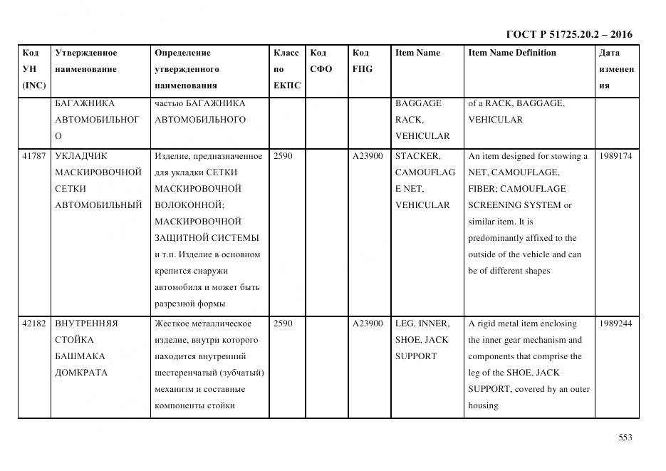 ГОСТ Р 51725.20.2-2016, страница 565