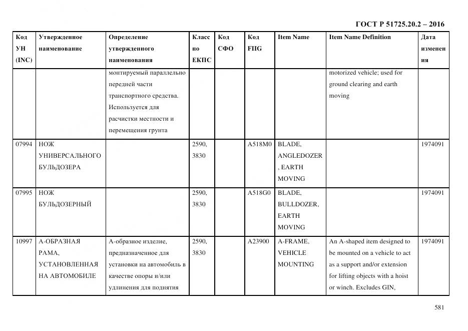 ГОСТ Р 51725.20.2-2016, страница 593