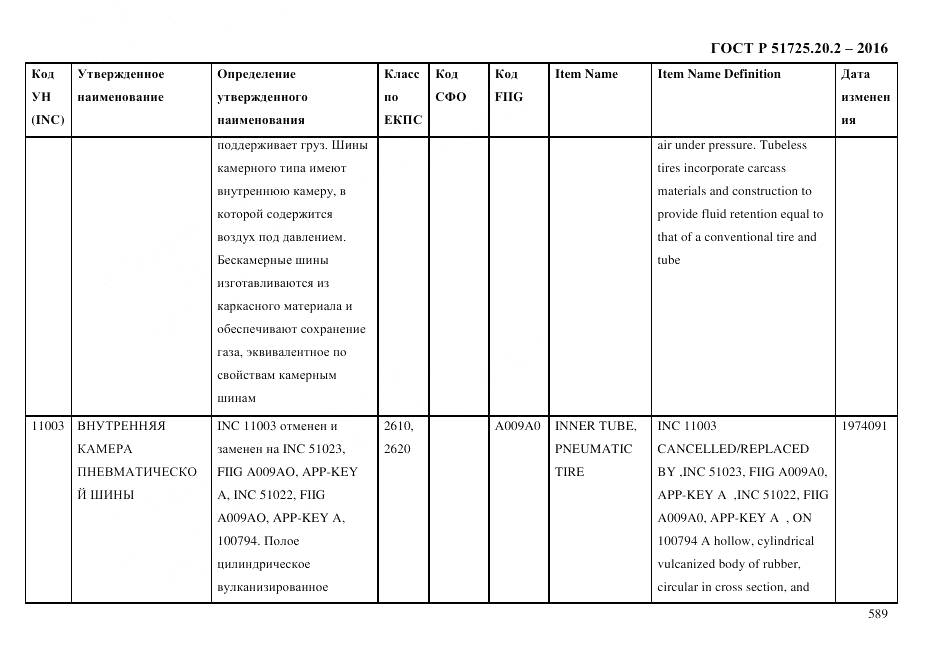 ГОСТ Р 51725.20.2-2016, страница 601