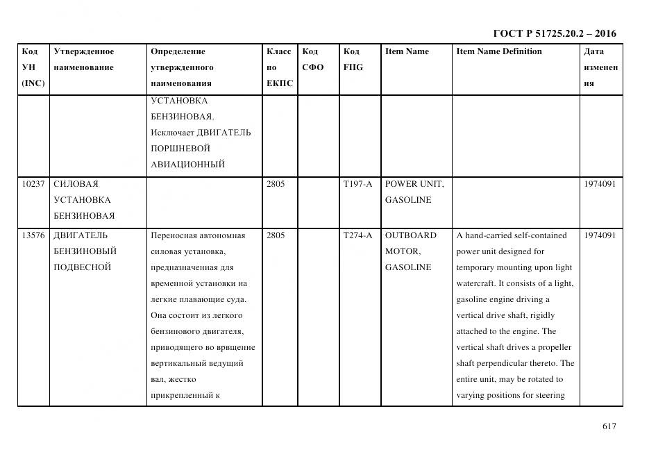 ГОСТ Р 51725.20.2-2016, страница 629