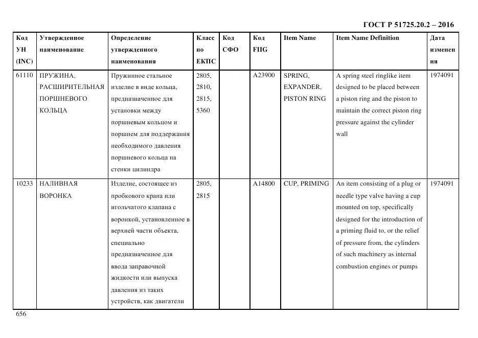 ГОСТ Р 51725.20.2-2016, страница 668