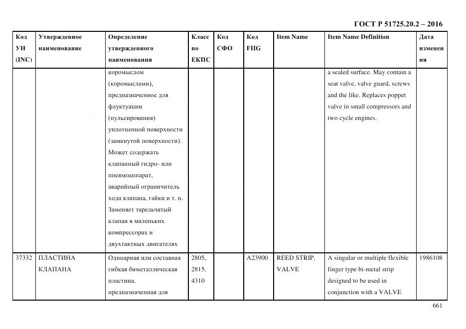 ГОСТ Р 51725.20.2-2016, страница 673