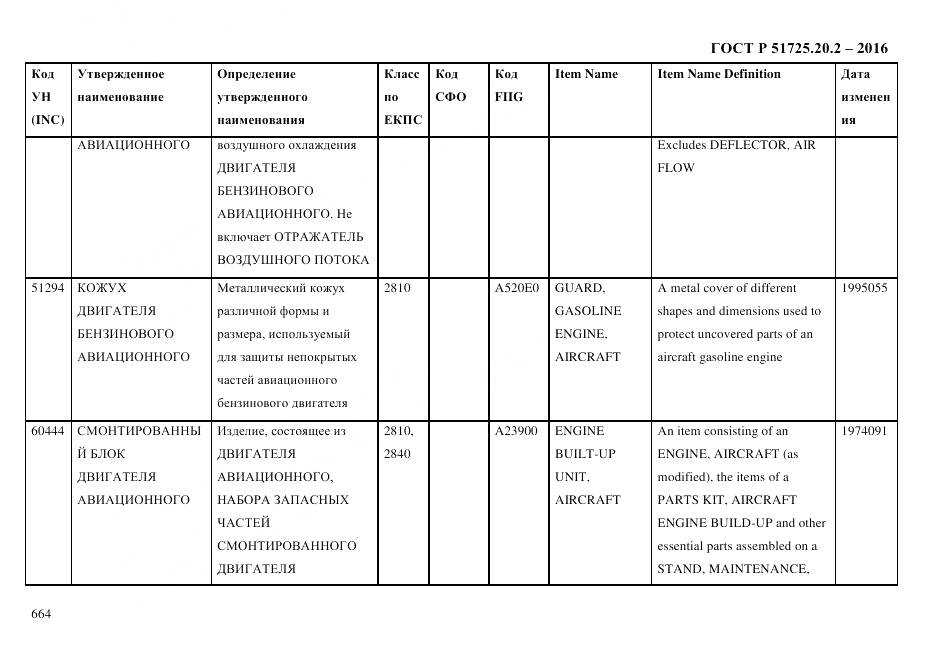 ГОСТ Р 51725.20.2-2016, страница 676