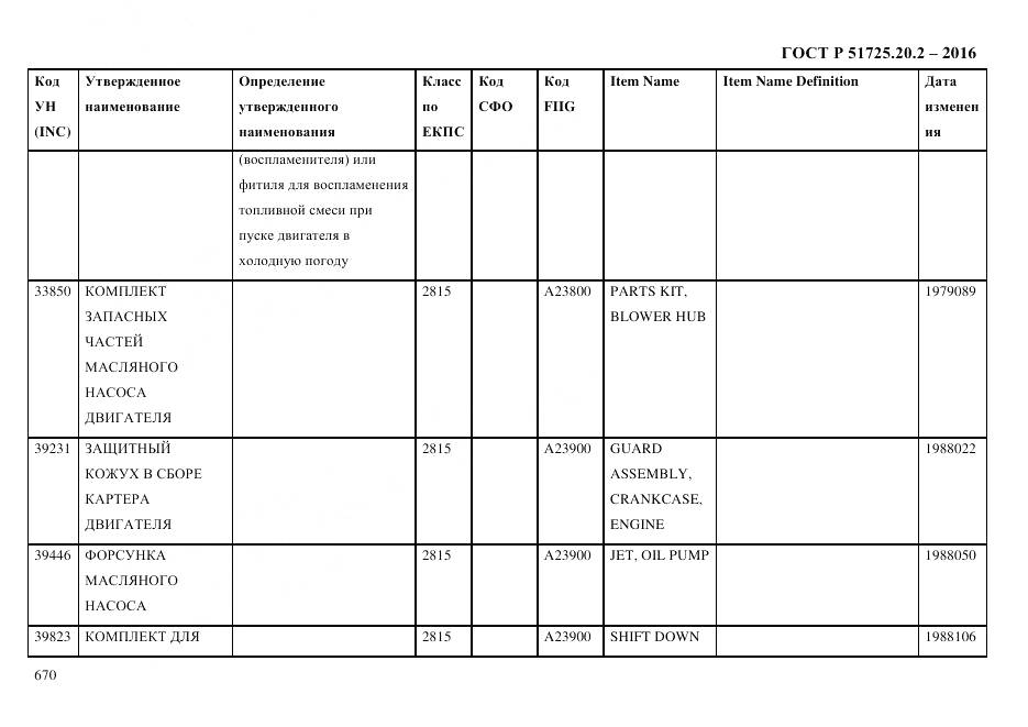 ГОСТ Р 51725.20.2-2016, страница 682