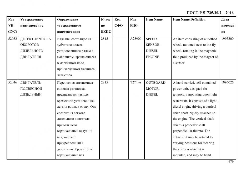 ГОСТ Р 51725.20.2-2016, страница 691