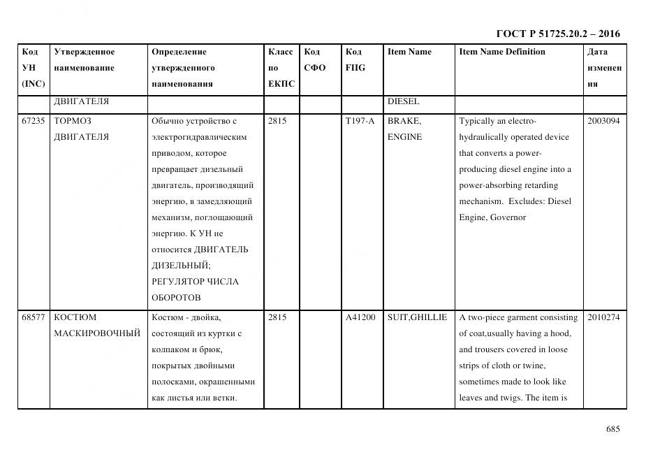 ГОСТ Р 51725.20.2-2016, страница 697