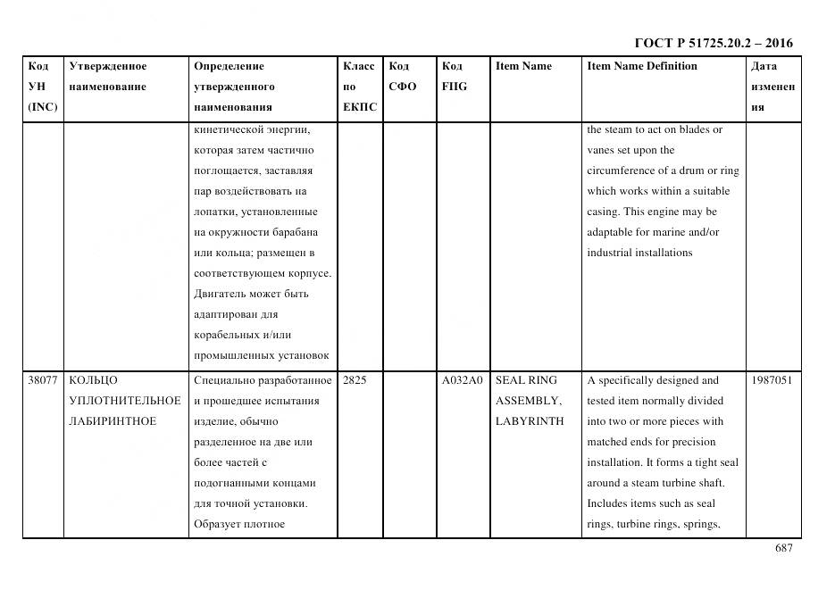 ГОСТ Р 51725.20.2-2016, страница 699