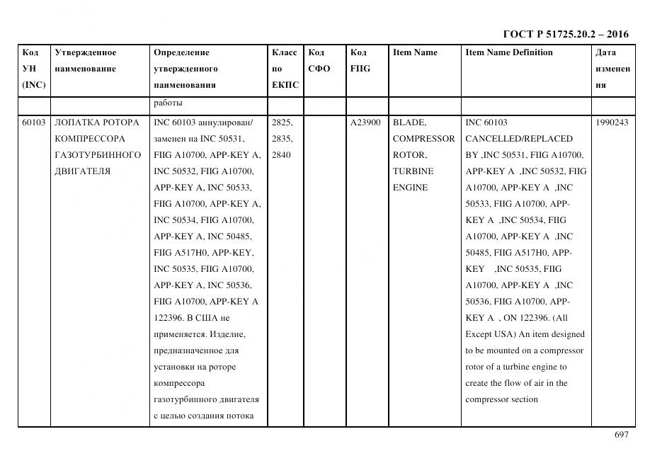 ГОСТ Р 51725.20.2-2016, страница 709