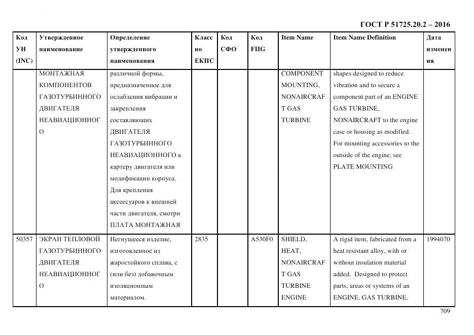 ГОСТ Р 51725.20.2-2016, страница 721