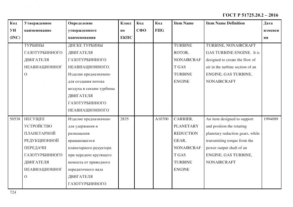 ГОСТ Р 51725.20.2-2016, страница 736