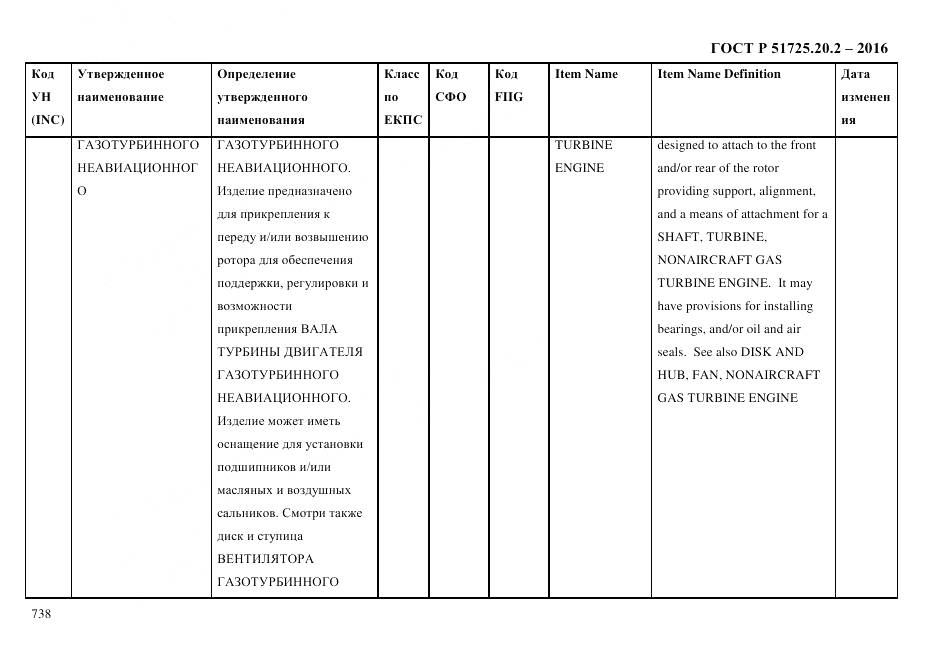 ГОСТ Р 51725.20.2-2016, страница 750