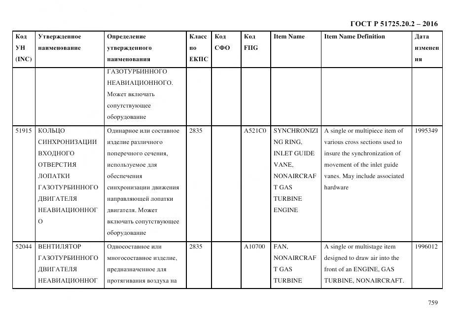 ГОСТ Р 51725.20.2-2016, страница 771