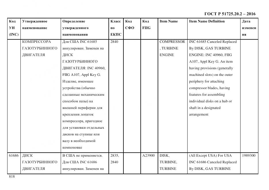 ГОСТ Р 51725.20.2-2016, страница 830
