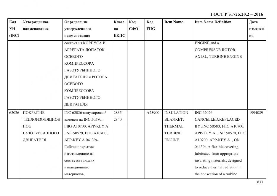 ГОСТ Р 51725.20.2-2016, страница 845