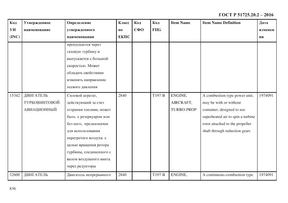 ГОСТ Р 51725.20.2-2016, страница 848