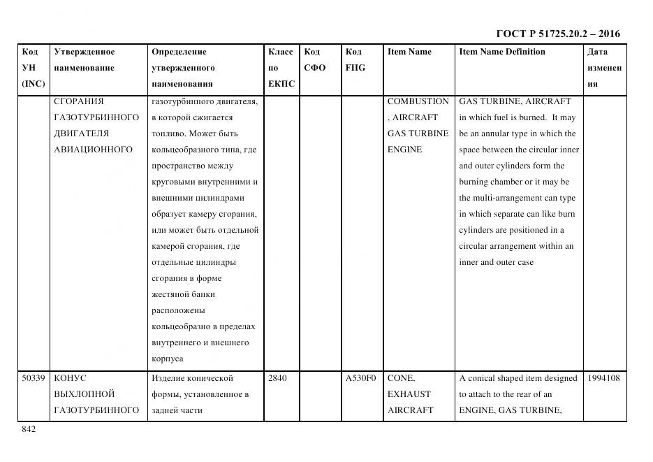 ГОСТ Р 51725.20.2-2016, страница 854