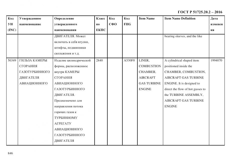 ГОСТ Р 51725.20.2-2016, страница 858