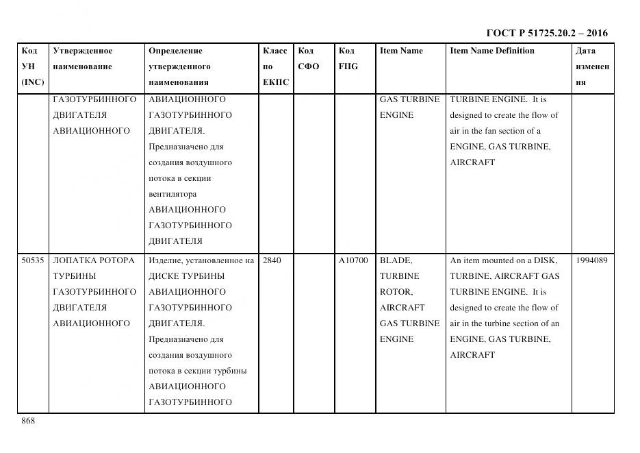 ГОСТ Р 51725.20.2-2016, страница 880