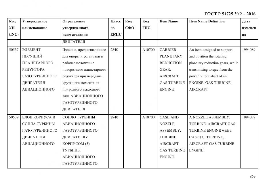 ГОСТ Р 51725.20.2-2016, страница 881