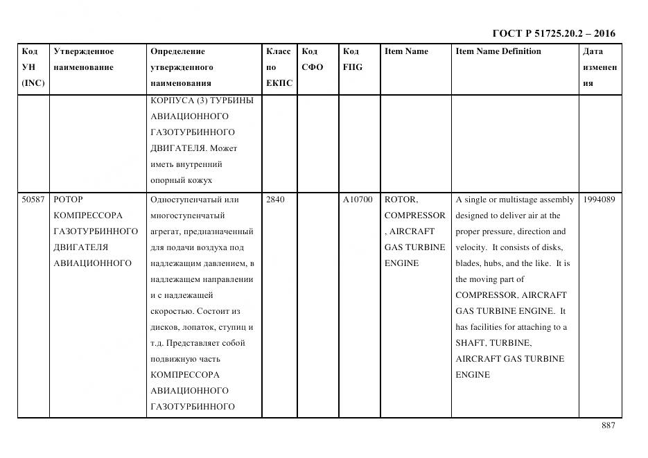 ГОСТ Р 51725.20.2-2016, страница 899