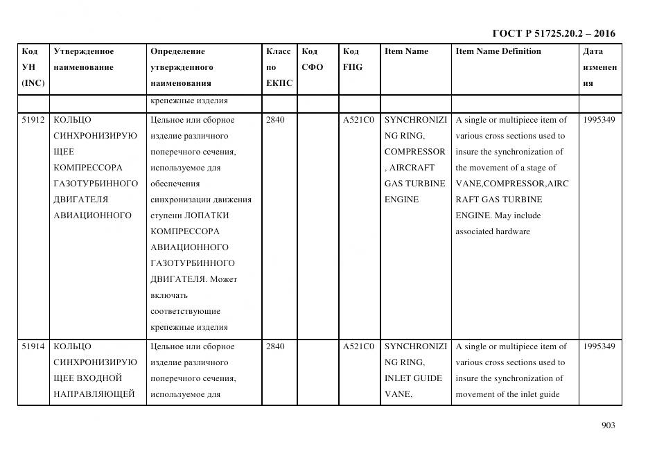 ГОСТ Р 51725.20.2-2016, страница 915
