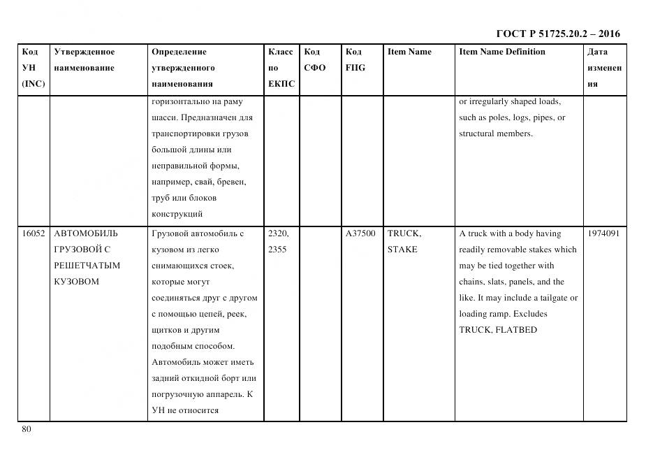 ГОСТ Р 51725.20.2-2016, страница 92