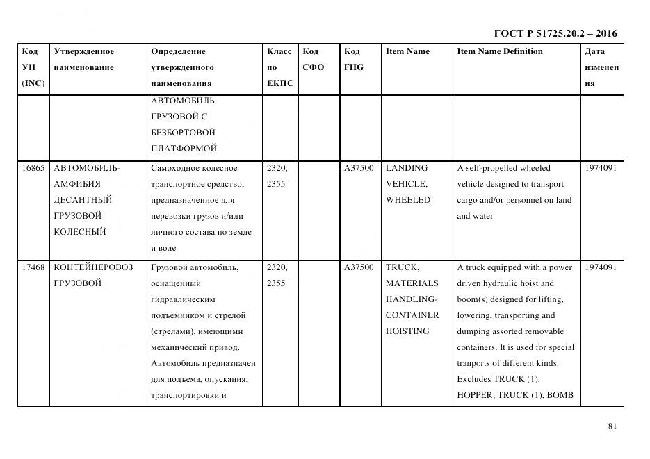 ГОСТ Р 51725.20.2-2016, страница 93