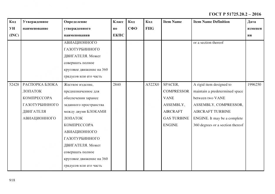 ГОСТ Р 51725.20.2-2016, страница 930