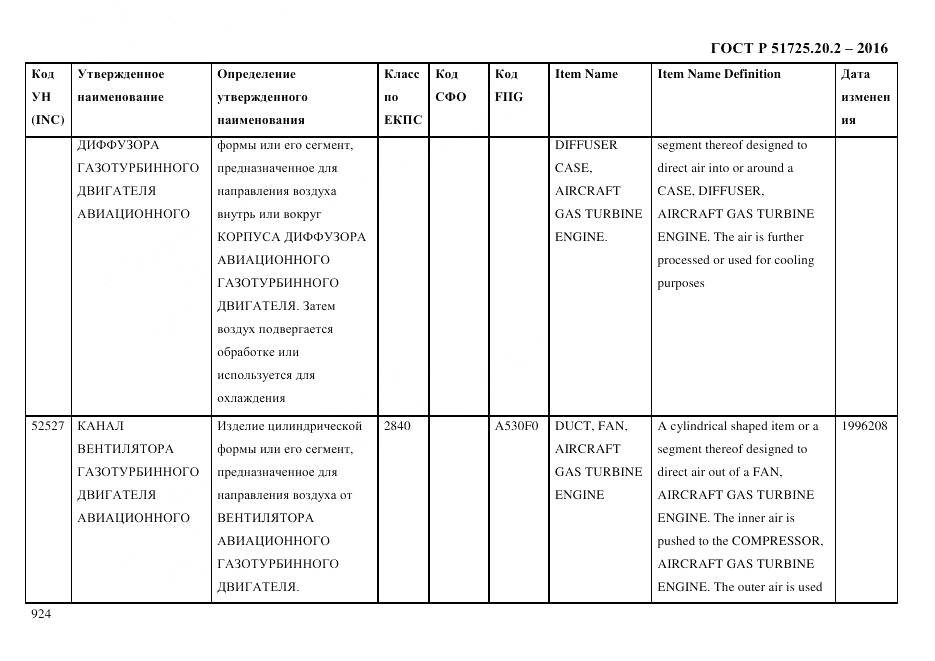 ГОСТ Р 51725.20.2-2016, страница 936