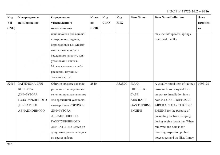 ГОСТ Р 51725.20.2-2016, страница 954
