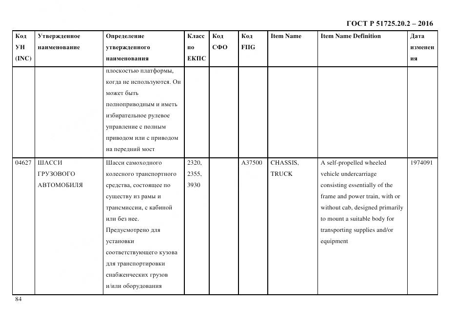 ГОСТ Р 51725.20.2-2016, страница 96