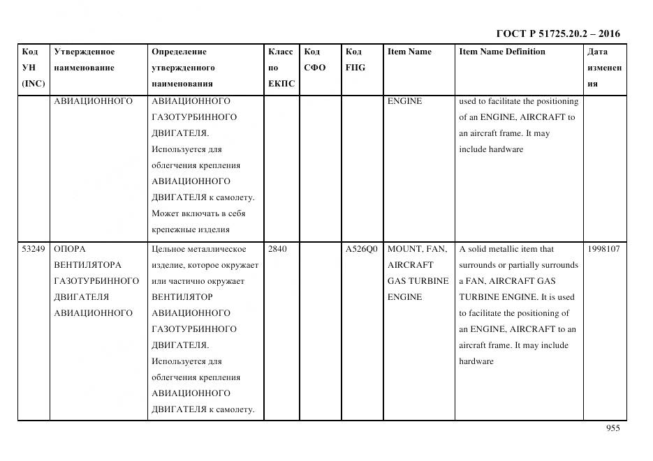 ГОСТ Р 51725.20.2-2016, страница 967