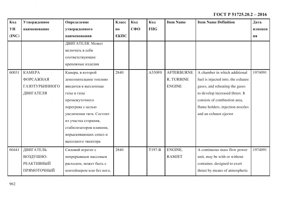 ГОСТ Р 51725.20.2-2016, страница 974