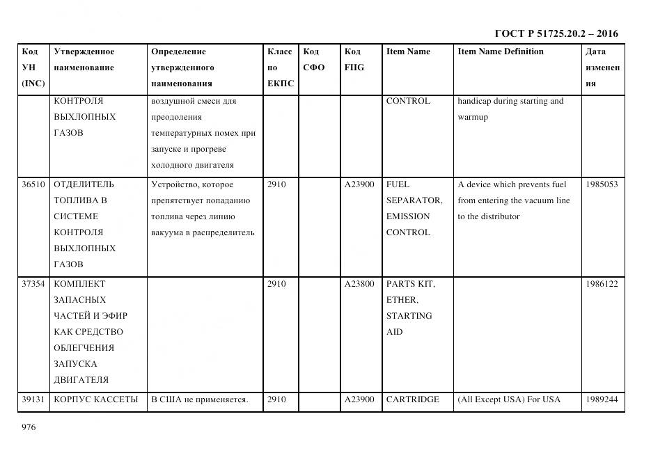 ГОСТ Р 51725.20.2-2016, страница 988
