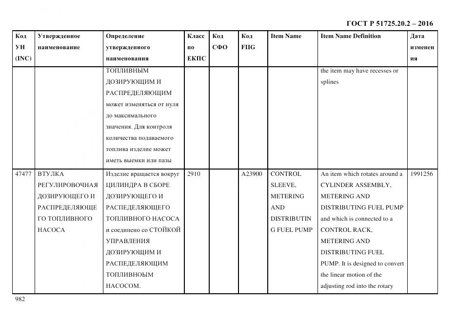 ГОСТ Р 51725.20.2-2016, страница 994