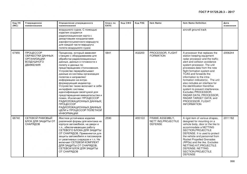 ГОСТ Р  51725.20.3-2017, страница 1005