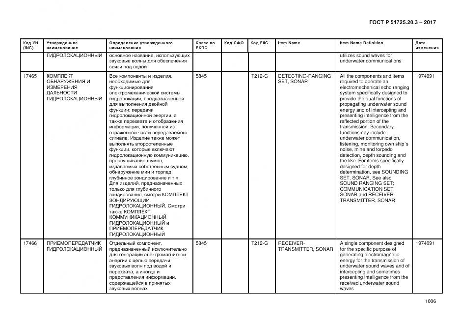 ГОСТ Р  51725.20.3-2017, страница 1013