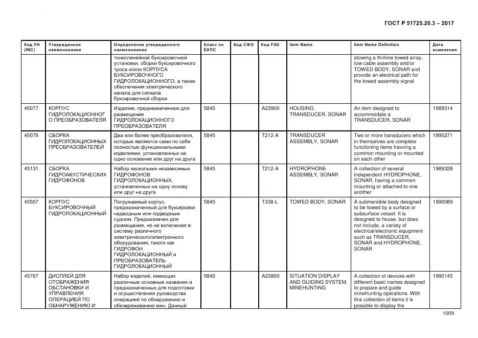 ГОСТ Р  51725.20.3-2017, страница 1016