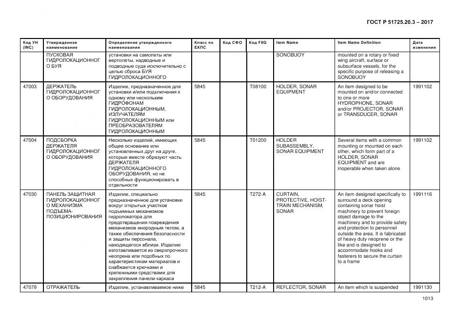 ГОСТ Р  51725.20.3-2017, страница 1020
